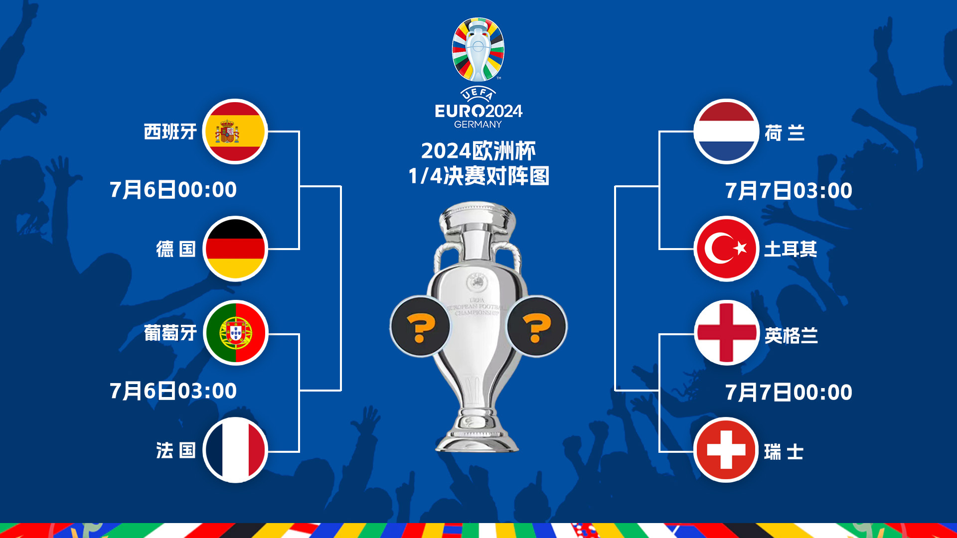 欧洲杯资格赛开启，各队为荣誉而战
